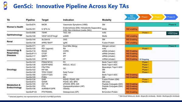 全球生物医药"风向标"JPM大会：金赛药业亮出创新"王牌舰队"，创新实力直指世界级药企