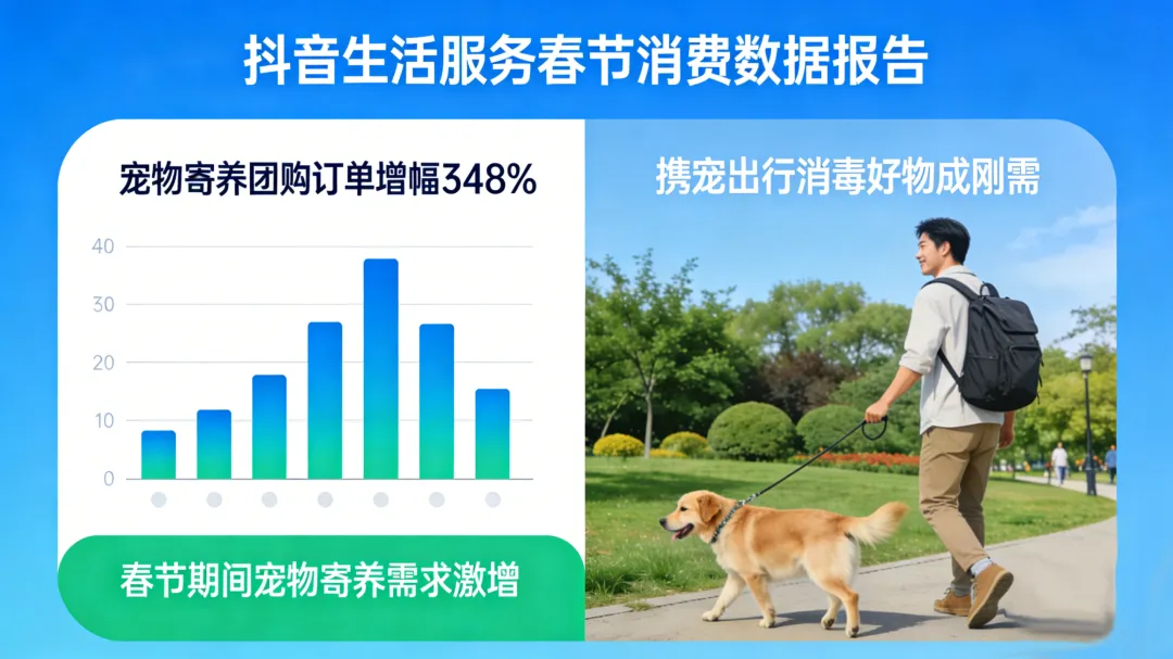 年轻人主理新年味！“爱己爱宠”热潮下，携宠出行消毒好物成刚需