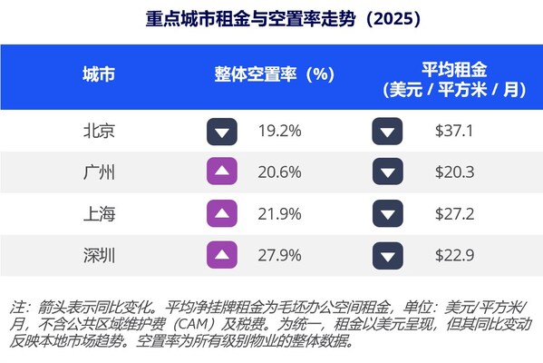高力国际发布《2026年亚太区办公楼市场洞察报告》，揭示未来办公决胜点