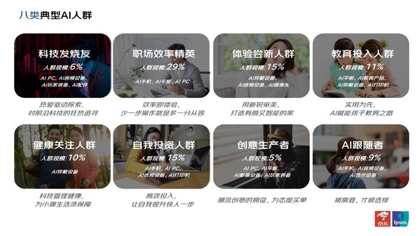 从"炫技"迈向"实用"：京东与益普索联合发布AI消费电子产品消费洞察报告