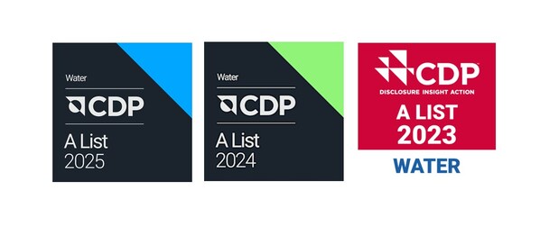 世界水日：持续提升水管理能力，药明生物高质量达成用水目标