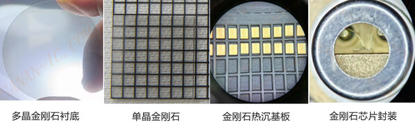 湖南三安金刚石方案：激光器芯片热阻较陶瓷基板降低81.1%