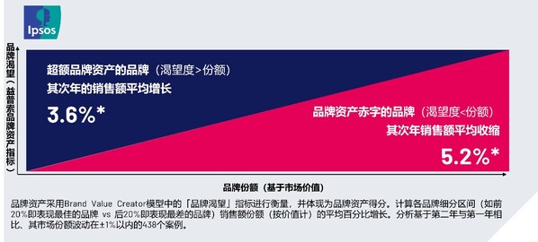 益普索推出轻量化品牌健康监测工具BHE，助力中小品牌应对复杂市场