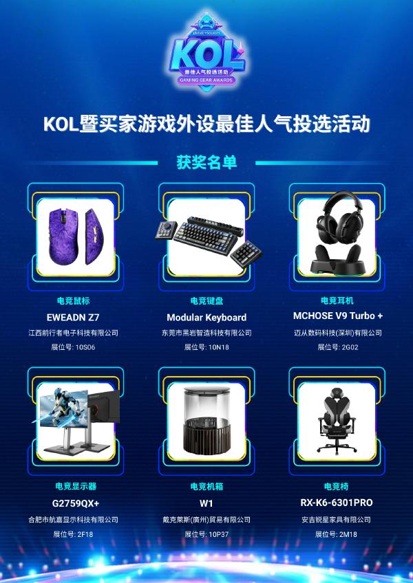 第三届"KOL暨买家游戏外设最佳人气投选"揭示游戏外设未来发展动向
