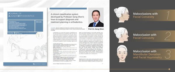 沈刚教授团队突面畸形诊断分类研究于国际正畸期刊《JAO》发表