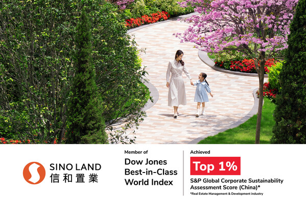 信和置业ESG表现获评为中国房地产开发行业首1%，并连续两年入选道琼斯领先全球指数