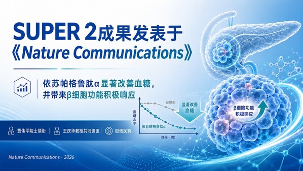 SUPER 2发表于《Nature Communications》：依苏帕格鲁肽α显著改善血糖，并带来β细胞功能积极响应